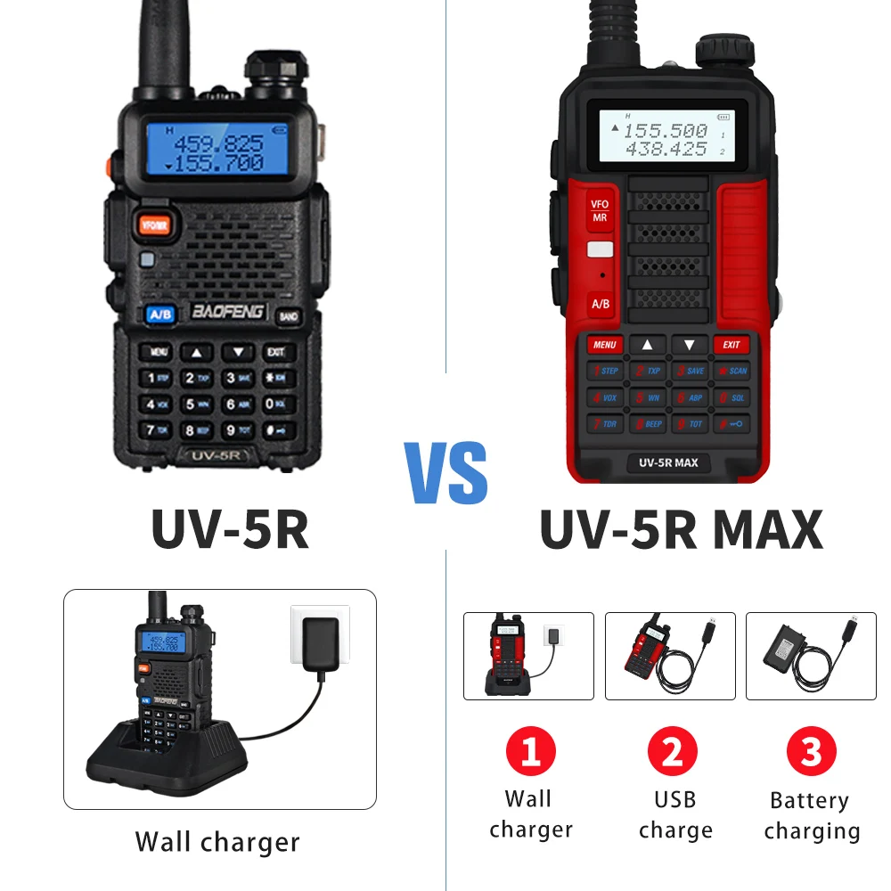 Radiation: The ultraviolet (UV) index visual data 2