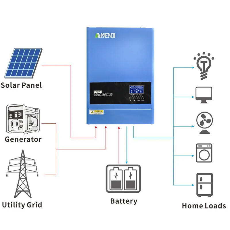 6.2KW Hybrid Solar Inverter 230V 48V Pure Sine Off Grid On Grid Inversor 120A MPPT Solar Charge Controller for PV Panels