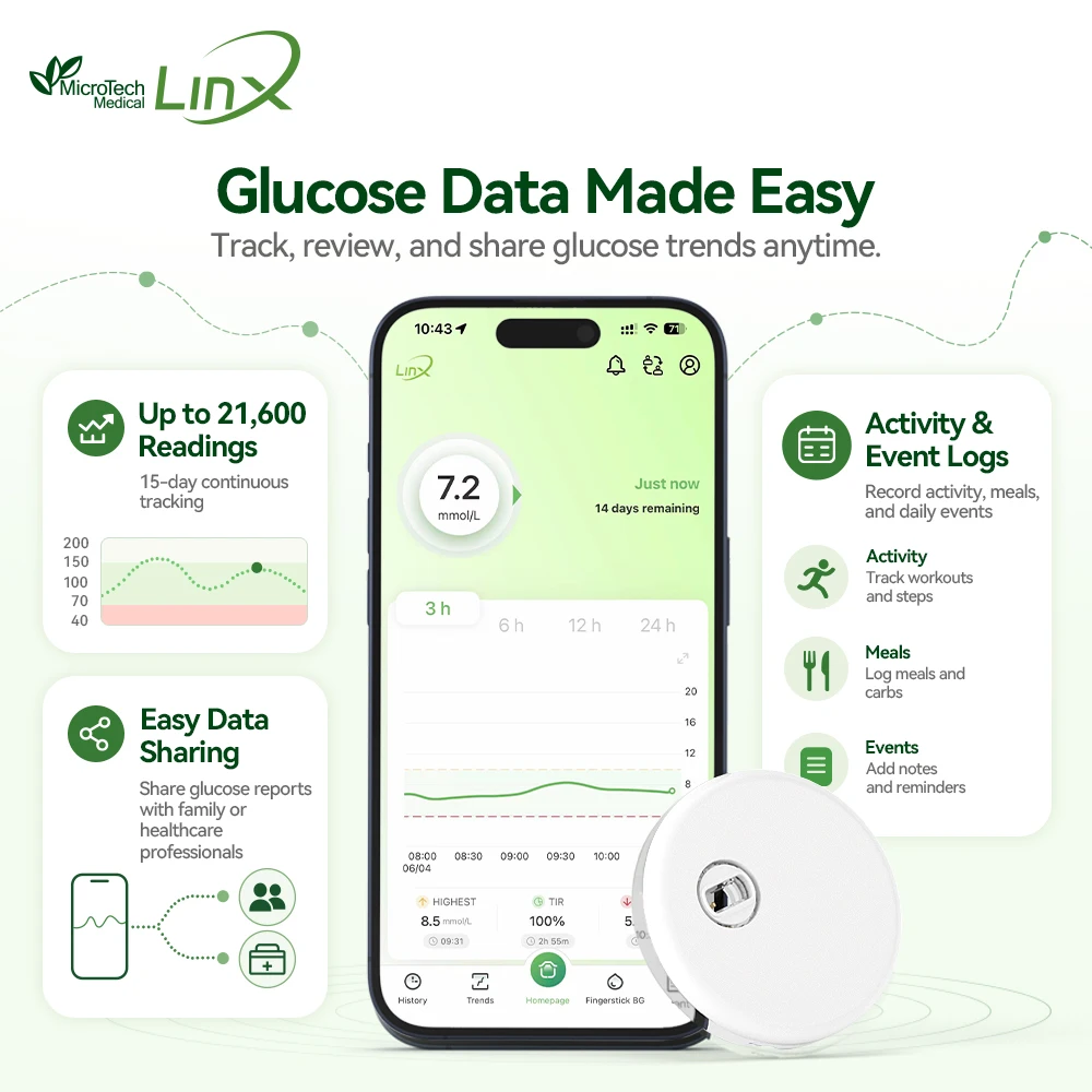قطعتان من جهاز مراقبة الجلوكوز المستمر في الوقت الفعلي MicroTech LinX CGM لمدة 15 يومًا بدون وخز الإصبع