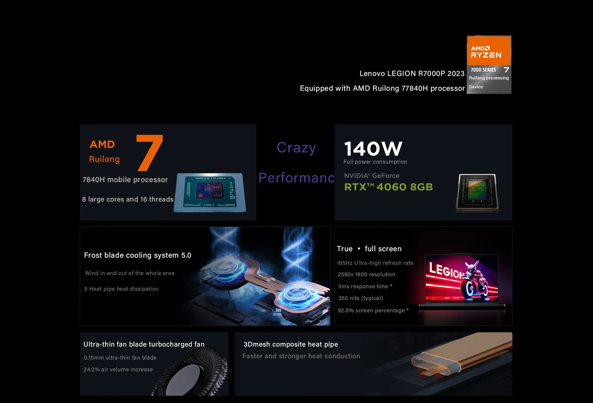 Legion r7000 r7 7840h. Legion r7000 карт памяти.