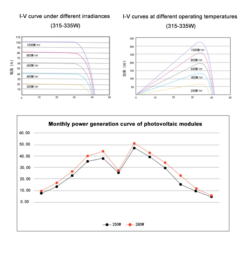 para 12V Home e Outdoor Solar System,