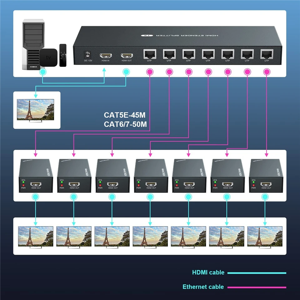 2026 Best 1x7 HDMI Splitter Extender 60m 1x2 HDMI UTP Extender Cat5e Cat6 1080P