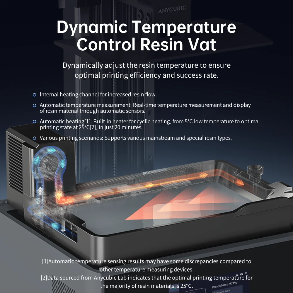 ANYCUBIC Photon Mono M7 Pro 14K + 10.1 インチ LCD 樹脂モノラル