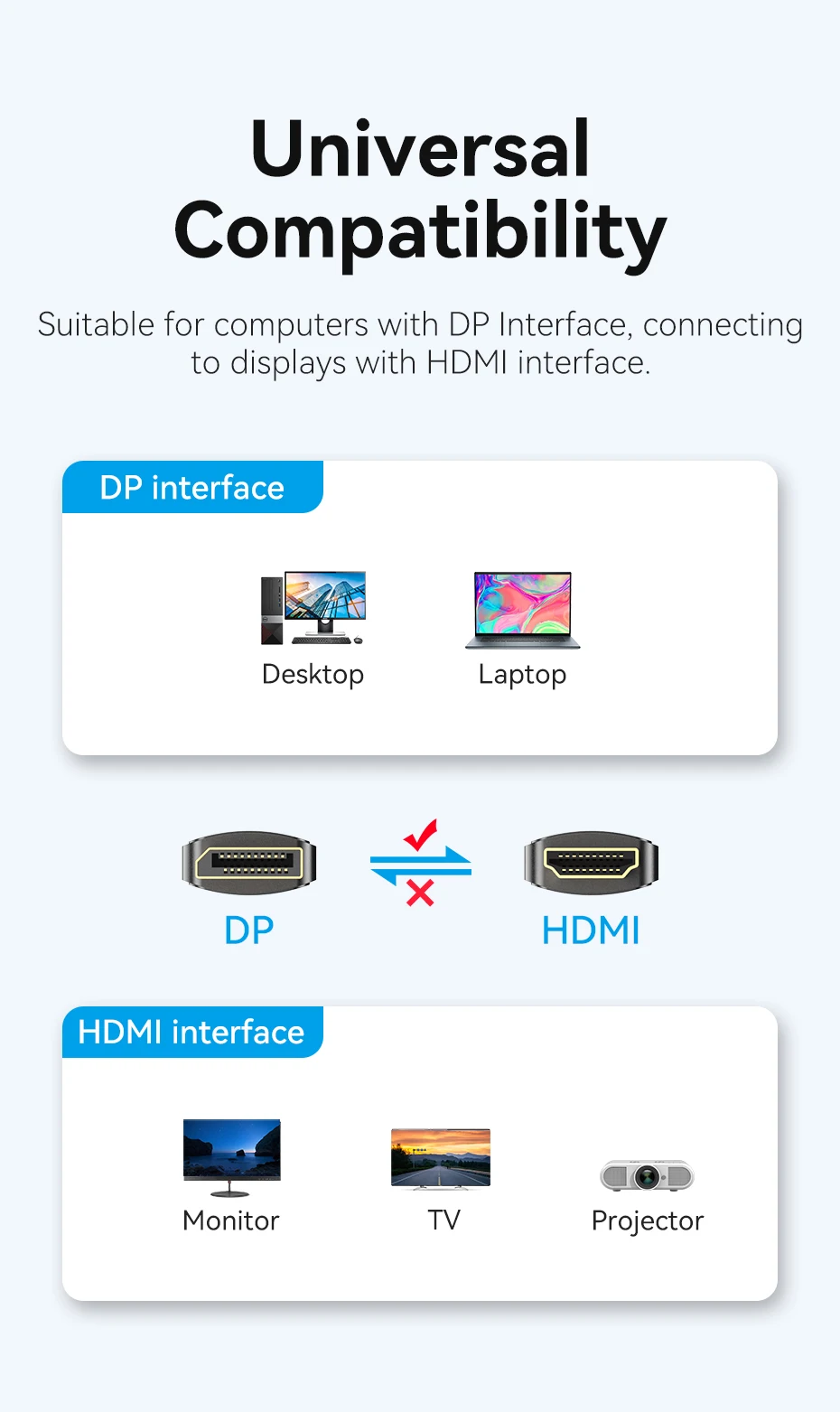 Displayport to HDMI 4K30Hz/4K60Hz Cable 1080P Display Port Cable Converter For P