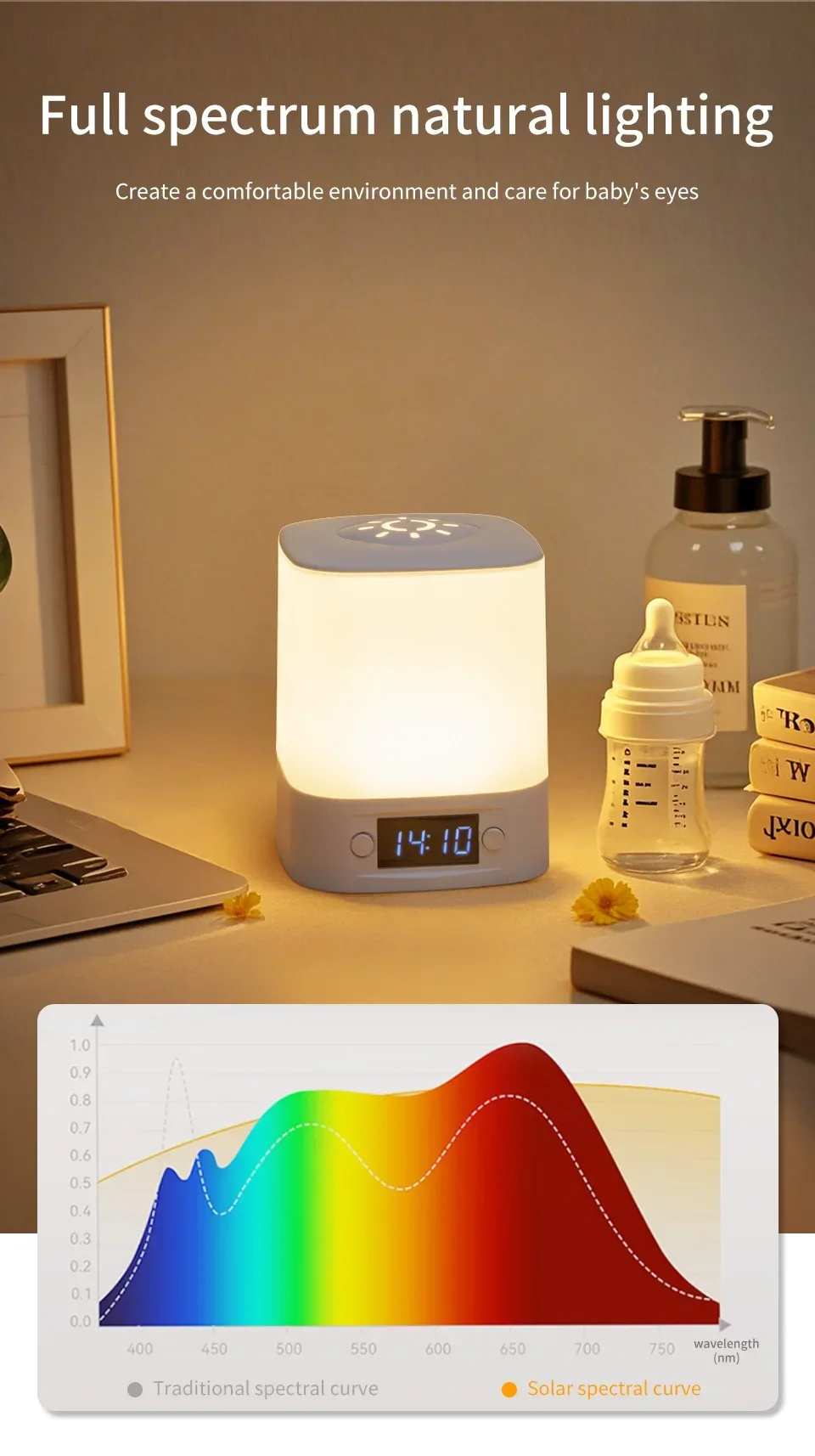 Rechargeable Led Night Light with Time Display USB-Powered Adjustable Brightness Bedside Lamp for Baby Nursery Reading Bedroom