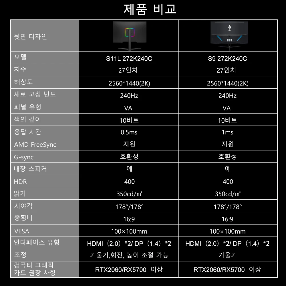 Tiansu ǻ  27ġ ̹ 2K 240Hz, 27ġ 2K 240Hz Ŀ240Hz VA 0.5ms