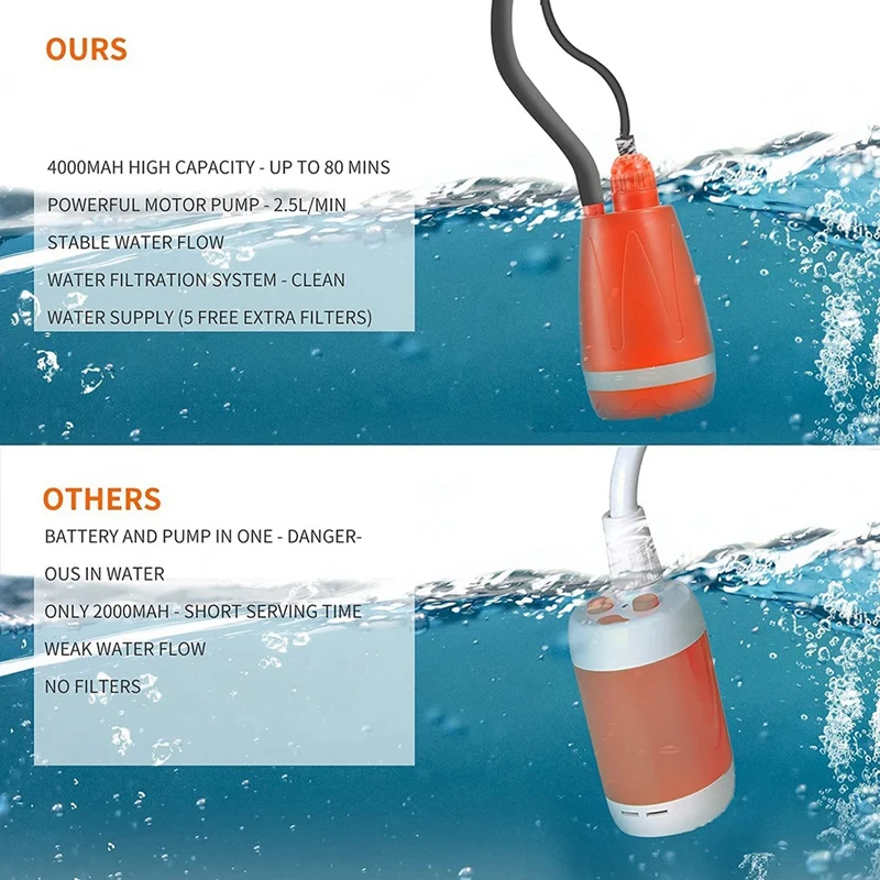 Camping Beach Outdoor Portable Camp Shower Camping Shower Pump