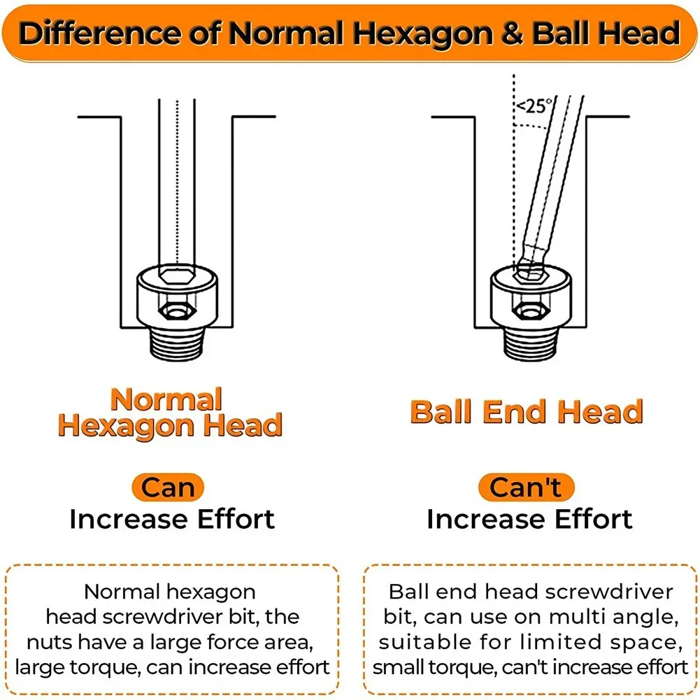 Ball End Hex Screwdriver Bits Set Metric Allen Hex 100mm Long Magnetic Ball Head Driver Bit H1.5 H2.5 H3 H4 H5 H6 H8 H10