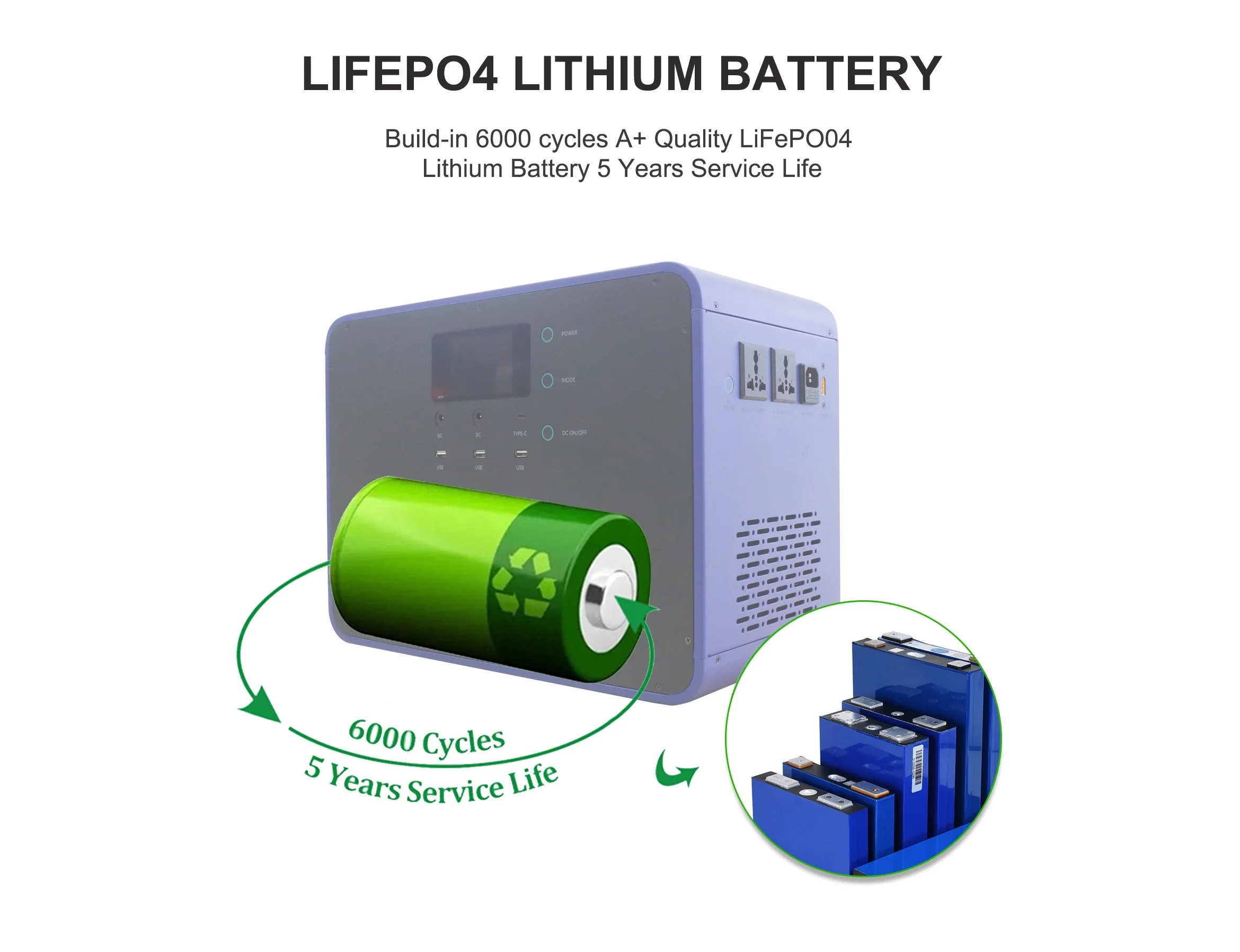 Portable Power Stations