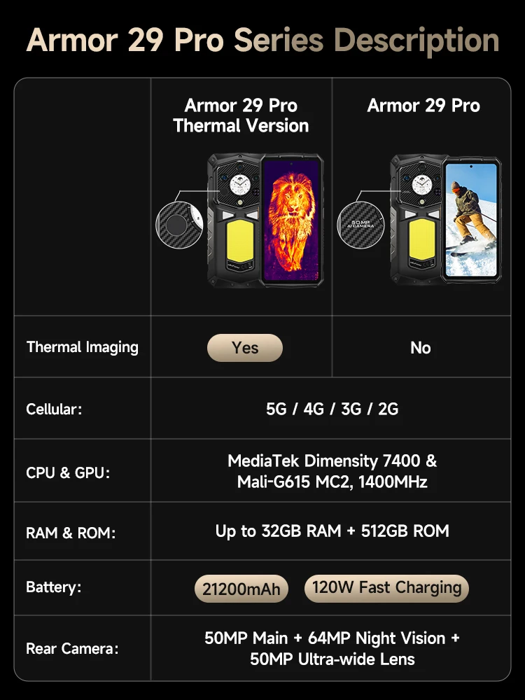Ulefone Armor 29 Pro 5G AI Rugged Phone 21200mAh 120W 64MP Night Vision 6.67" 120Hz 512GB ROM Mobile MTK Dimensity 7400
