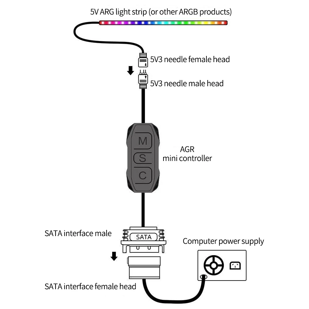 ARGB 5V 3PIN To SATA Interface Extension Cable Mini Adapter Controller RGB Sync Controller Cable for PC Fan Light Strip