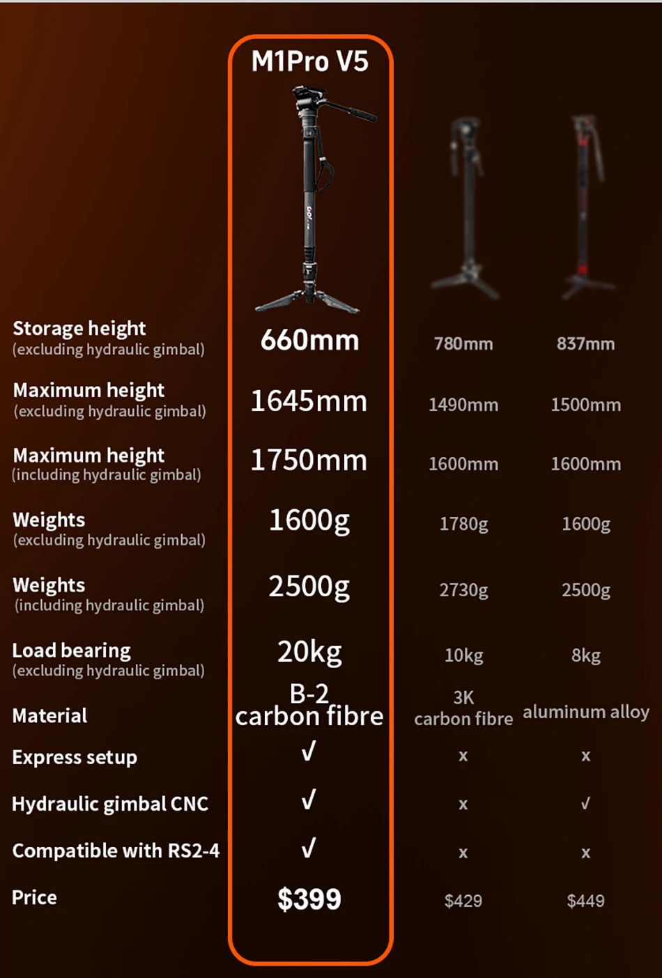 COMAN M1 M1 Pro V5 Carbon Fiber One Click Lifting Tripod Travel Monopod with Qui