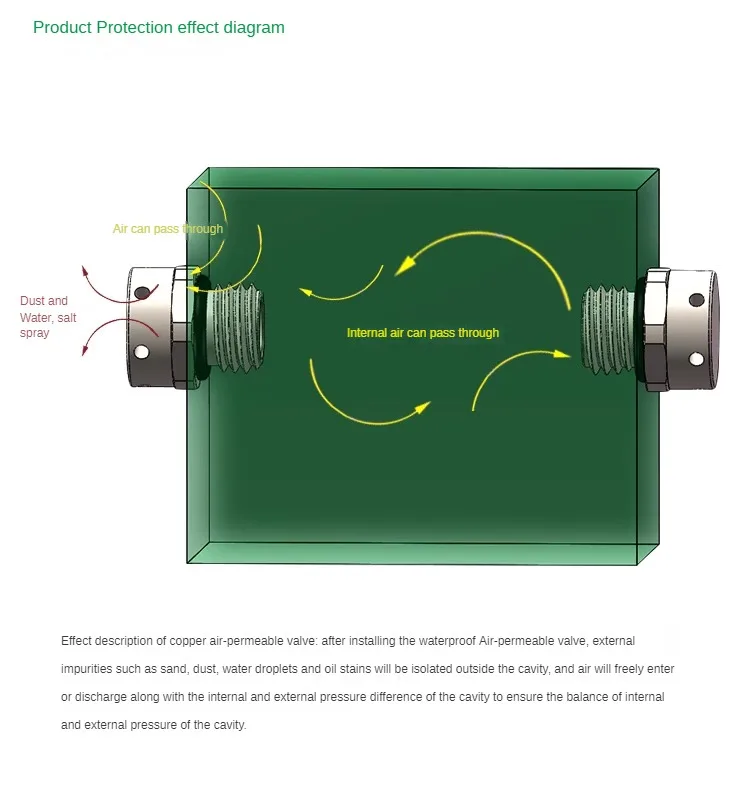 Description Picture 6 of itemStainless Steel M12 Fermenter Exhaust Valve with Brass-nickel Plated Core Vents for Breathing and Pressure Relief