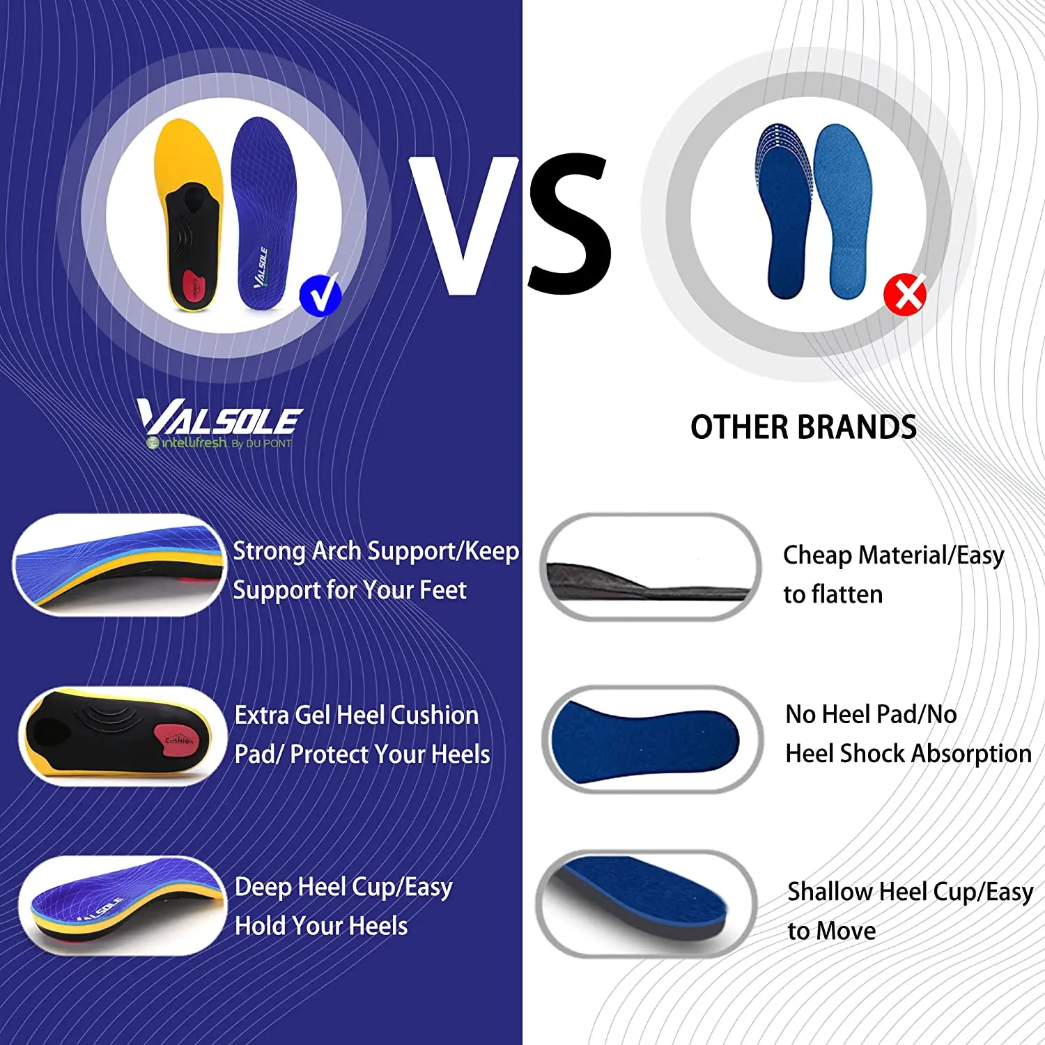 VALSOLE Orthotic Inserts Plantar Fasciitis Arch Support Insoles Shoe Insert For Flat Feet Metatarsalgia-Running Work Boot Insole