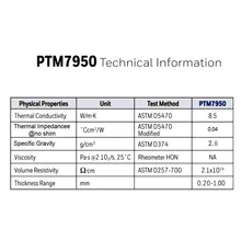 PTM7950