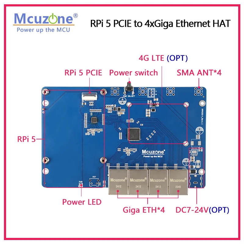MPG4,   5 PCIE to 4xGiga ̴ HAT, ġ , 4 ä ⰡƮ ̴ Ȯ, Openwrt OS ̹