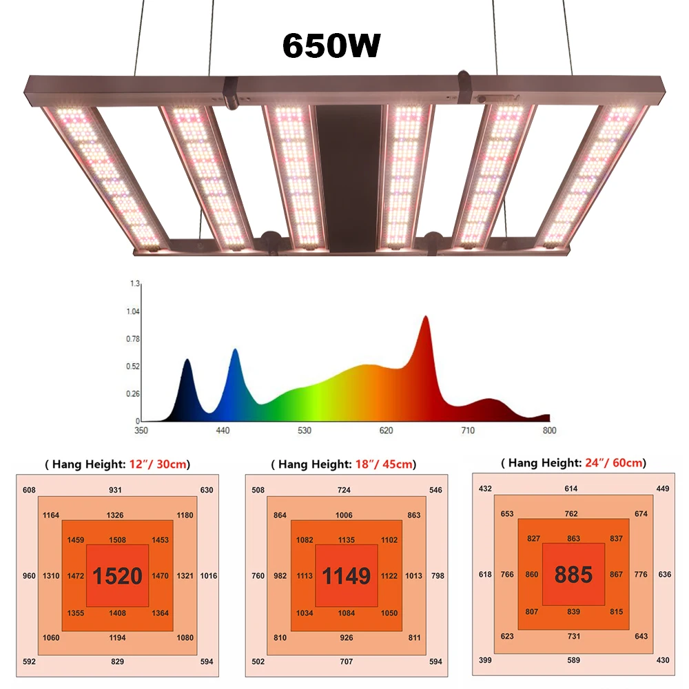 Рисунок 3 - 320 Вт Samsung LM301H V5 Quantum