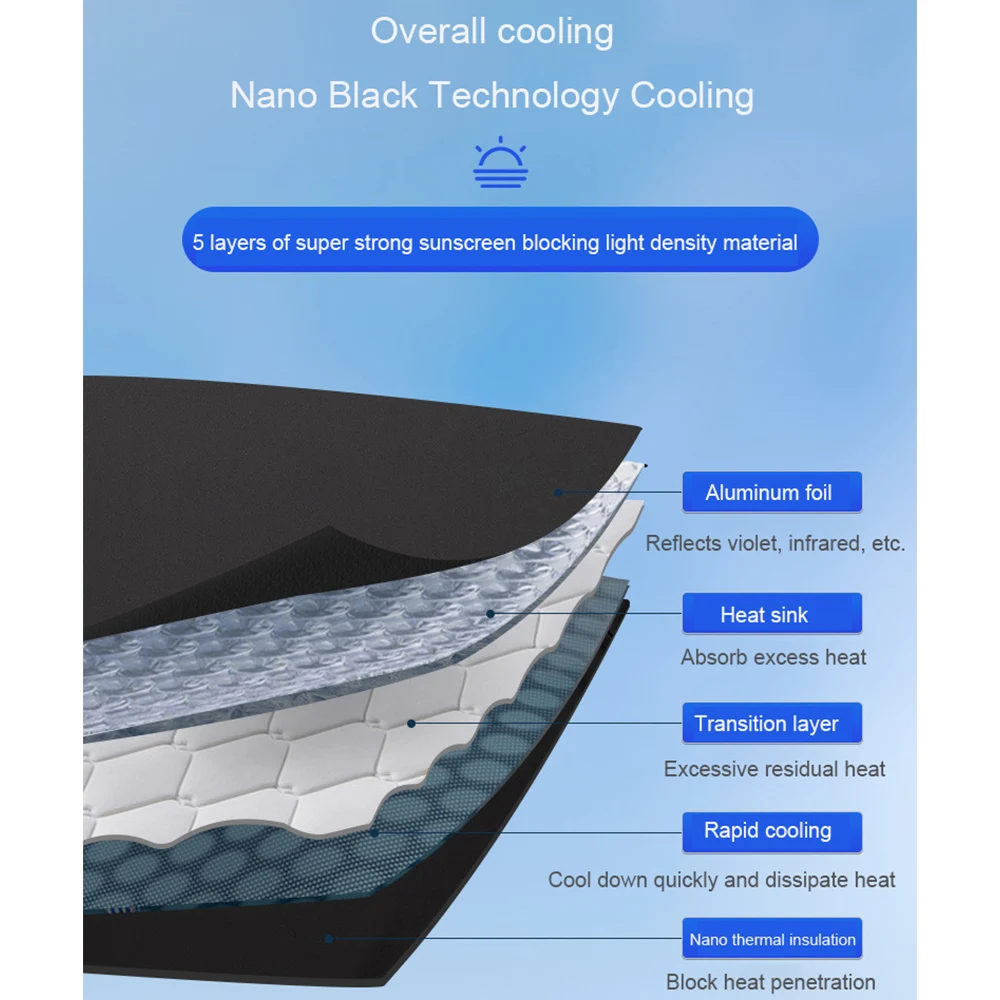 Car Side Window Sun Shade Privacy Sun Shade For Tesla Model 3 Y Custom-Fit Car Side Window Sunshade Blind Shading for Camping Hiking Rest Accessories