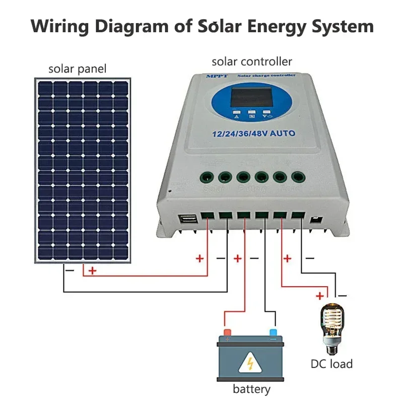MPPT Solar Charge Controller Auto 12V 24V 36V 48V 150A Controller Solar Panel For Lithium LiFePo4 Lead-Acid Battery Regulator solar battery charge controller