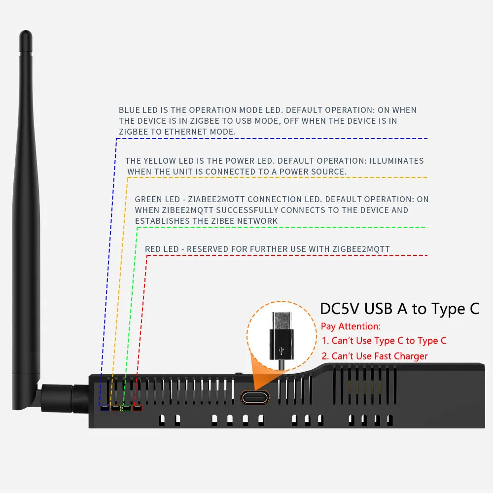 Zigbee Gateway Smart Gateway SLZB-06/MR Series Zigbee 3.0 to Ethernet USB and WiFi Gateway Coordinator Works with Zigbee2MQTT Home Assistant ZHA