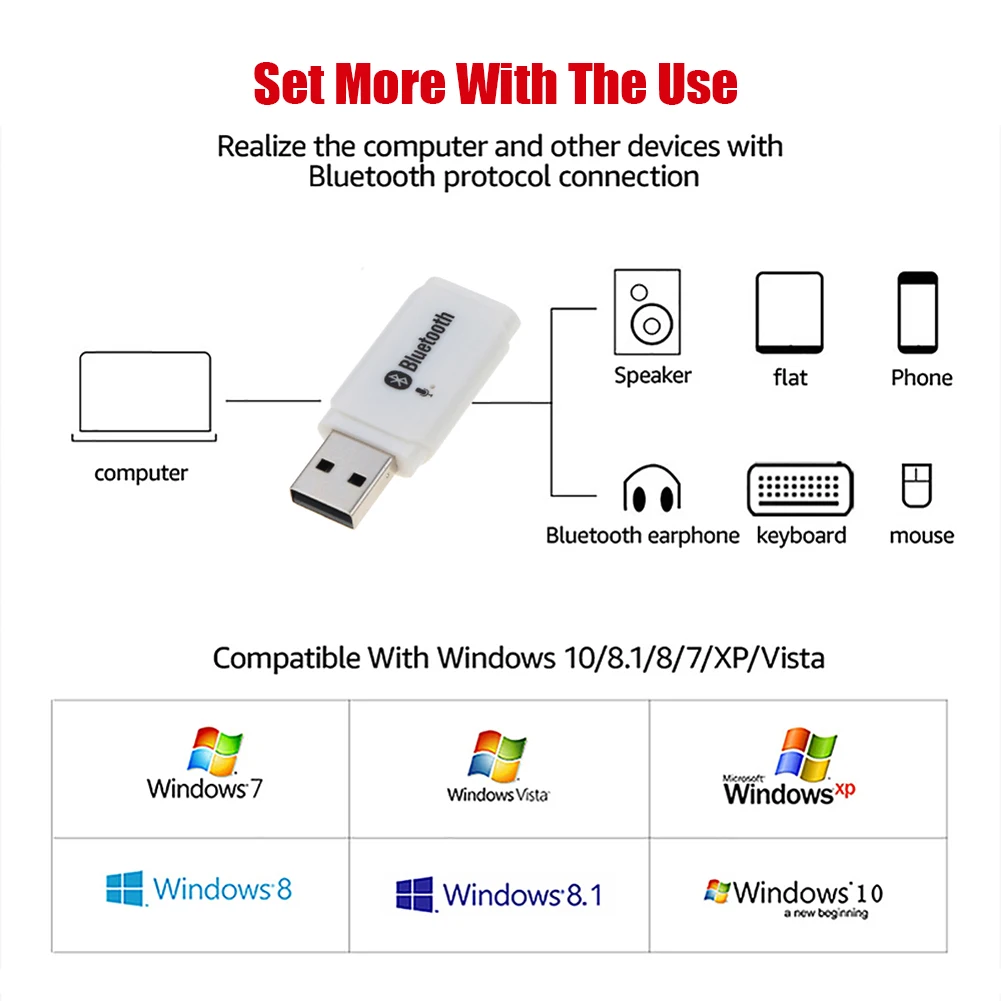 Bluetooth 5.0 Audio Receiver Adapter USB For Computer PC Speaker Car Kit
