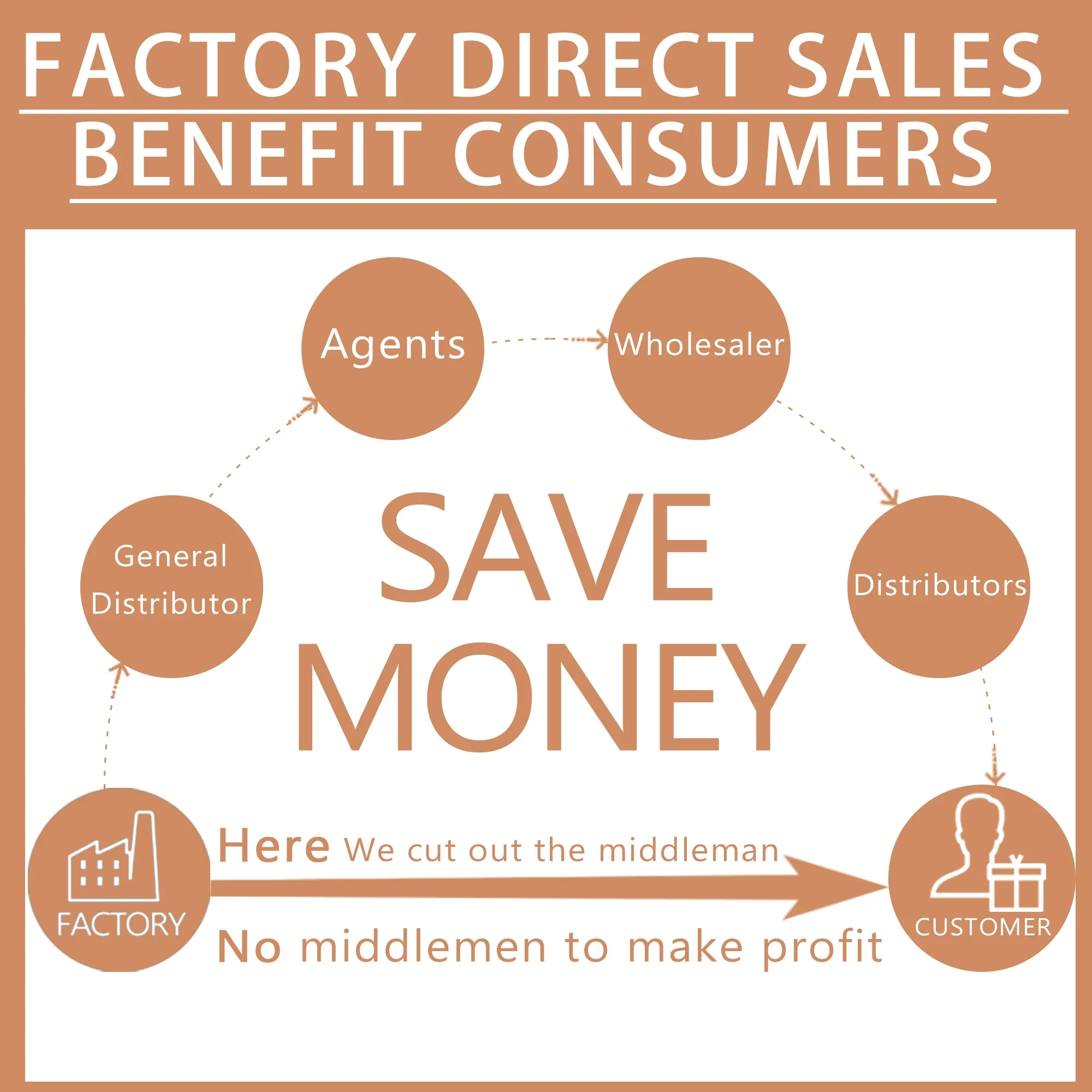 Radiant Skin Savior Lymphatic Detox Face Massager Fades Wrinkles Firms Jawline and Eyes Natural Copper Wood Beauty Tool