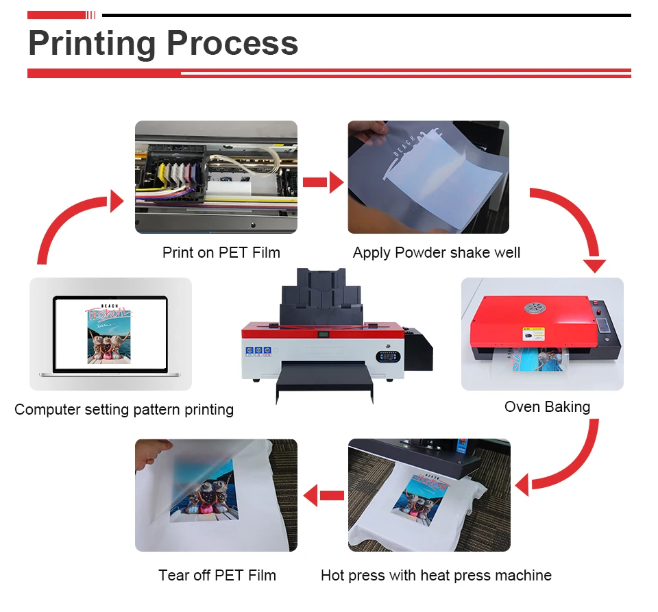 Impresora A3 DTF para impresora Epson L1800 R1390 DX5 DTF, máquina de impresión de película de transferencia de calor directa, máquina de impresión de camisetas A3