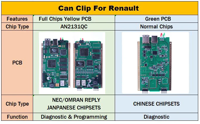 V212 For Renault Can Clip An2131qc/an2136sc Full Chips Can Clip