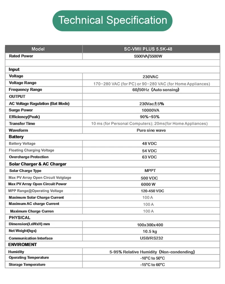 5.5KW Hybrid Off-Grid Solar Inverter 220V MPPT Includes DC/AC Char Controller Sy