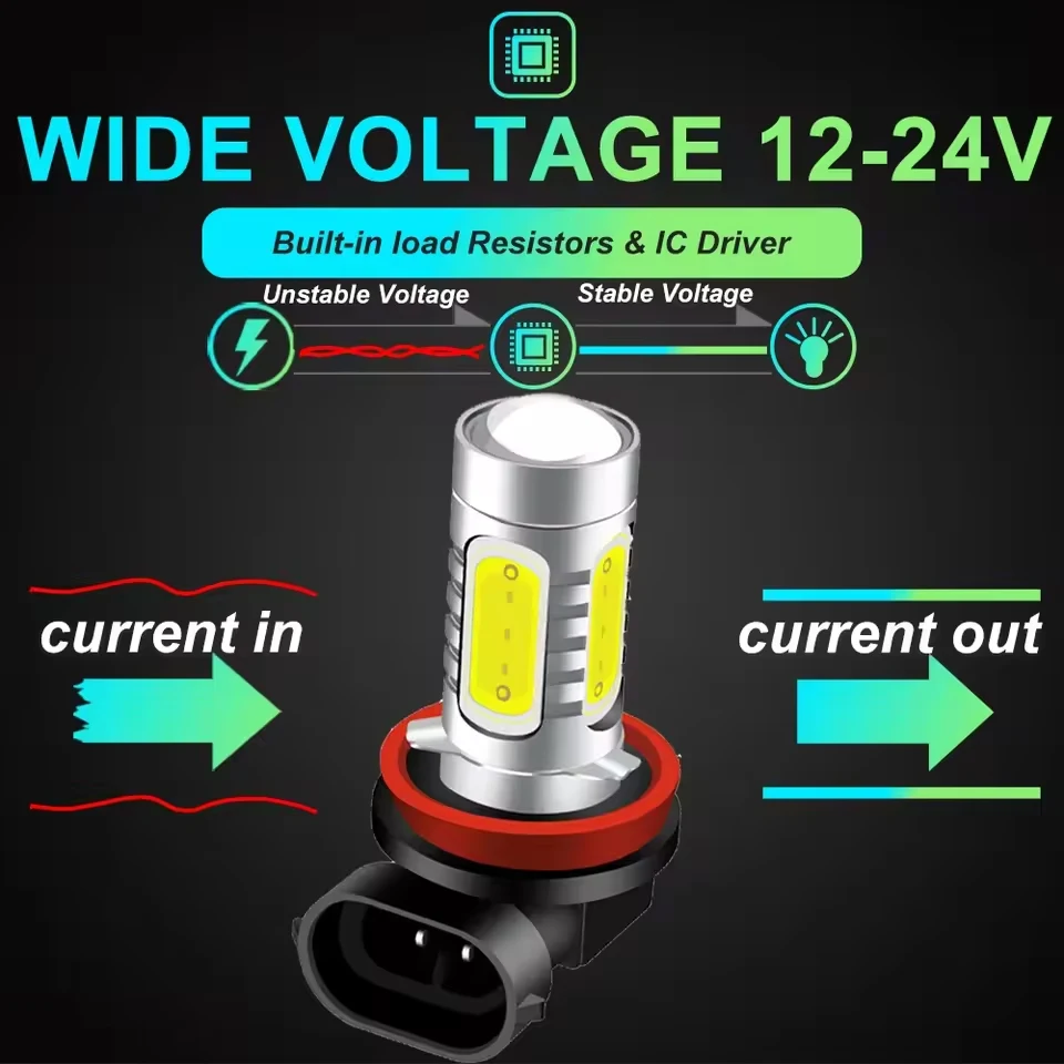2PCS 1500LM 9005 9006 HB3 HB4 H8 H11 PSX24W P13W PSX26W H16 PS19W 고품질 COB LED 안개등 전구 화이트 옐로우 블루