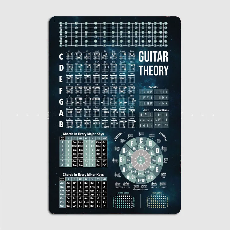

Аккорды для гитары, металлический знак, фотообои для клуба, дизайн оловянного знака, изготовление на заказ