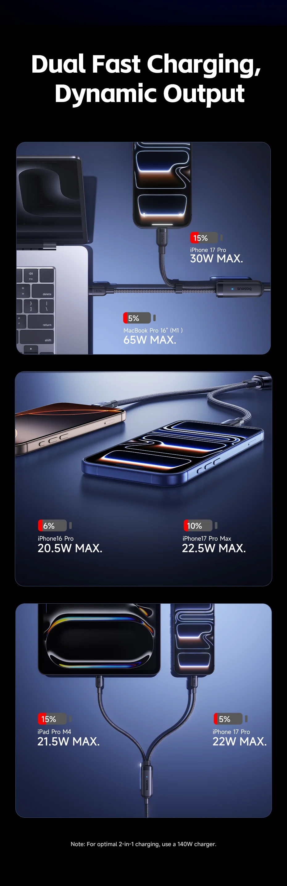 Baseus 140W Fast Cable 2-in-1 USB-C to Dual Type-C