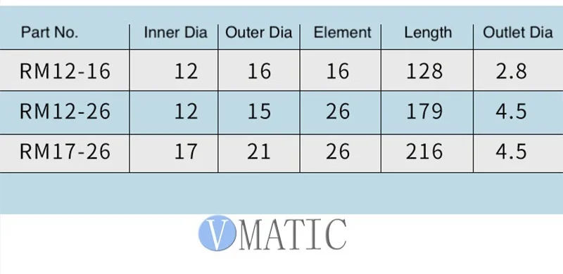High Quality Renovação da Casa
