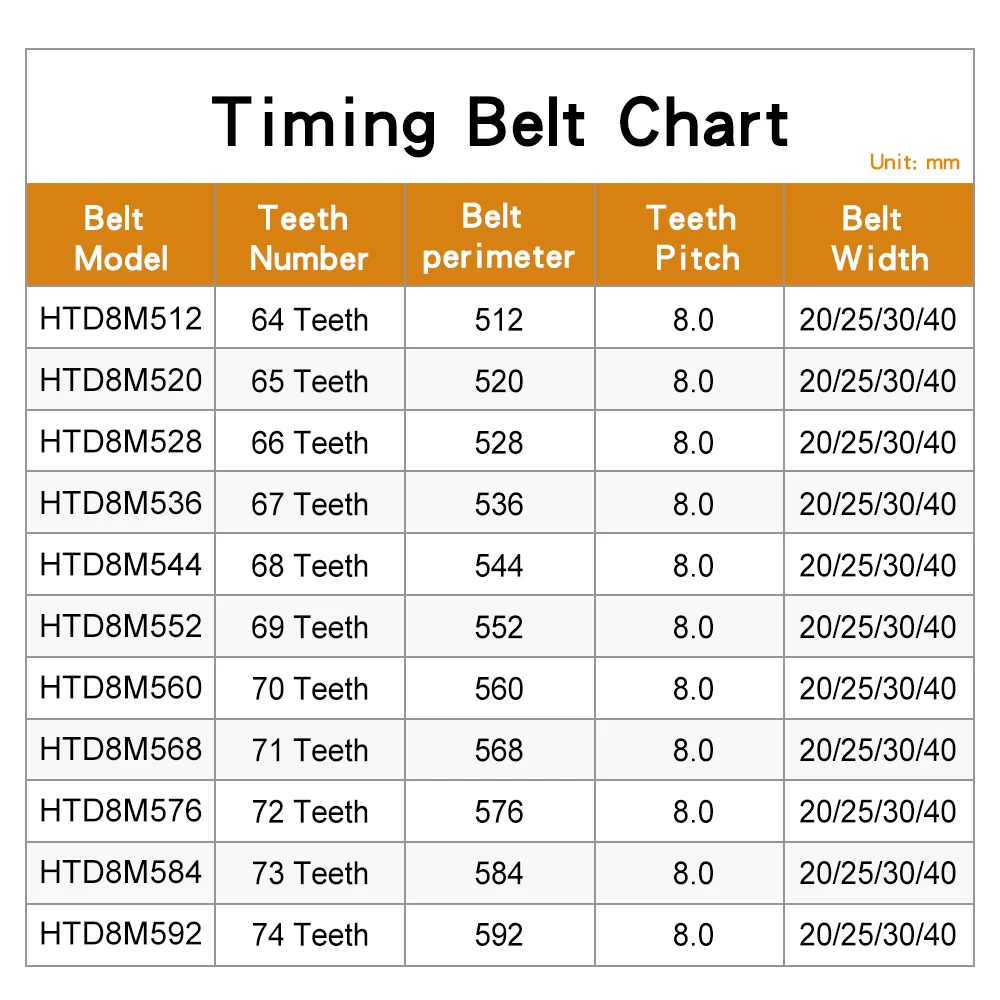 풀리 벨트 HTD8M-600/608/616/624/632/640/656/672/680/688/696 고무 동기 벨트 폭 20/25/30/40mm 8M 타이밍 풀리 용