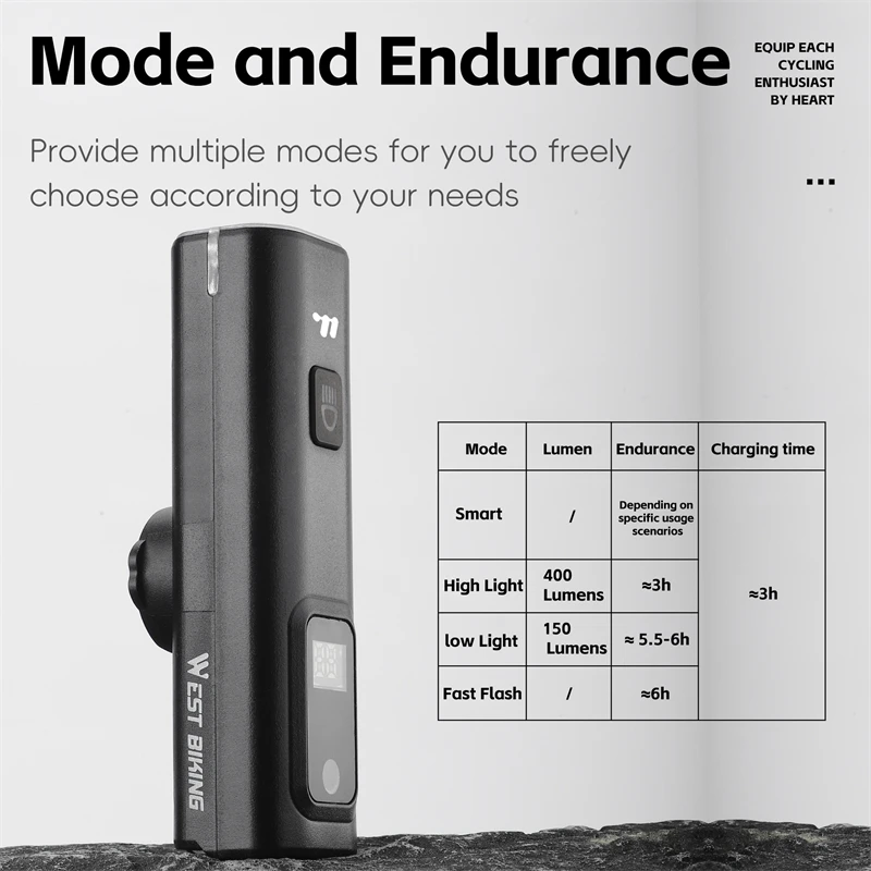 Enhanced Bike Headlight with Intelligent Light Sensing and Quick Release System, 400 Lumen Portable Flashlight