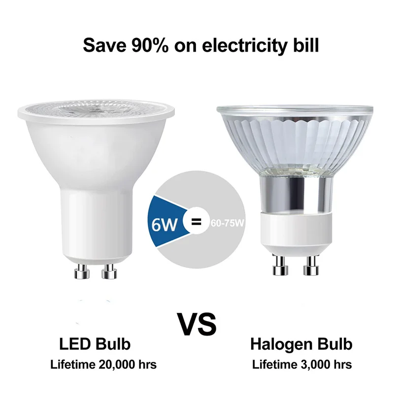 รูปสินค้า หลอดไฟ LED GU10 ปรับกำลังไฟได้ 3-50W แสงอุ่น