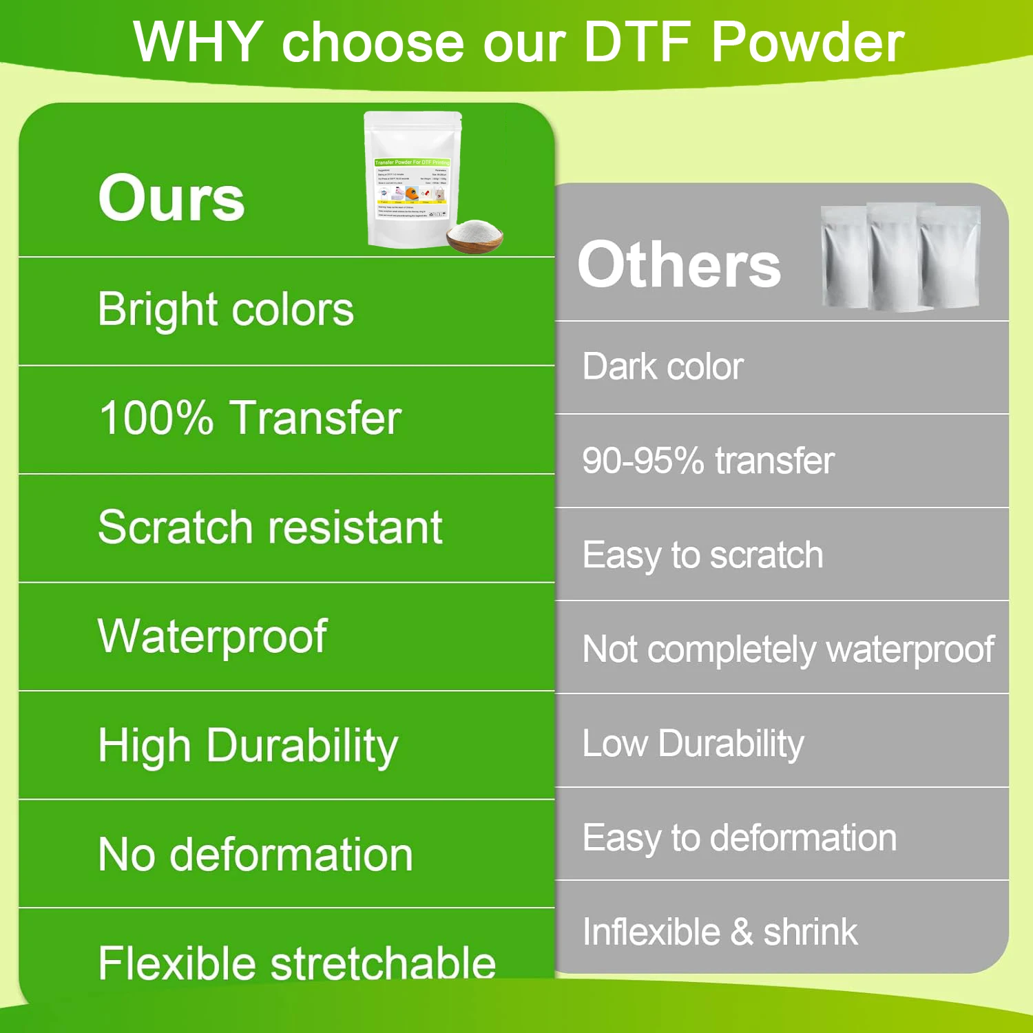 DTF Powder DTF Printer Hot Melt Powder for Transfer Film Printer Poliamida for Direct Transfer Film