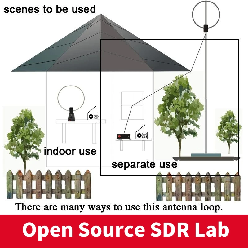 GA-800 ��Ƽ�� ���� ���׳� ���� ���׳�, ������ �޴�� ������, 10KHz-159MHz HF ���׳�