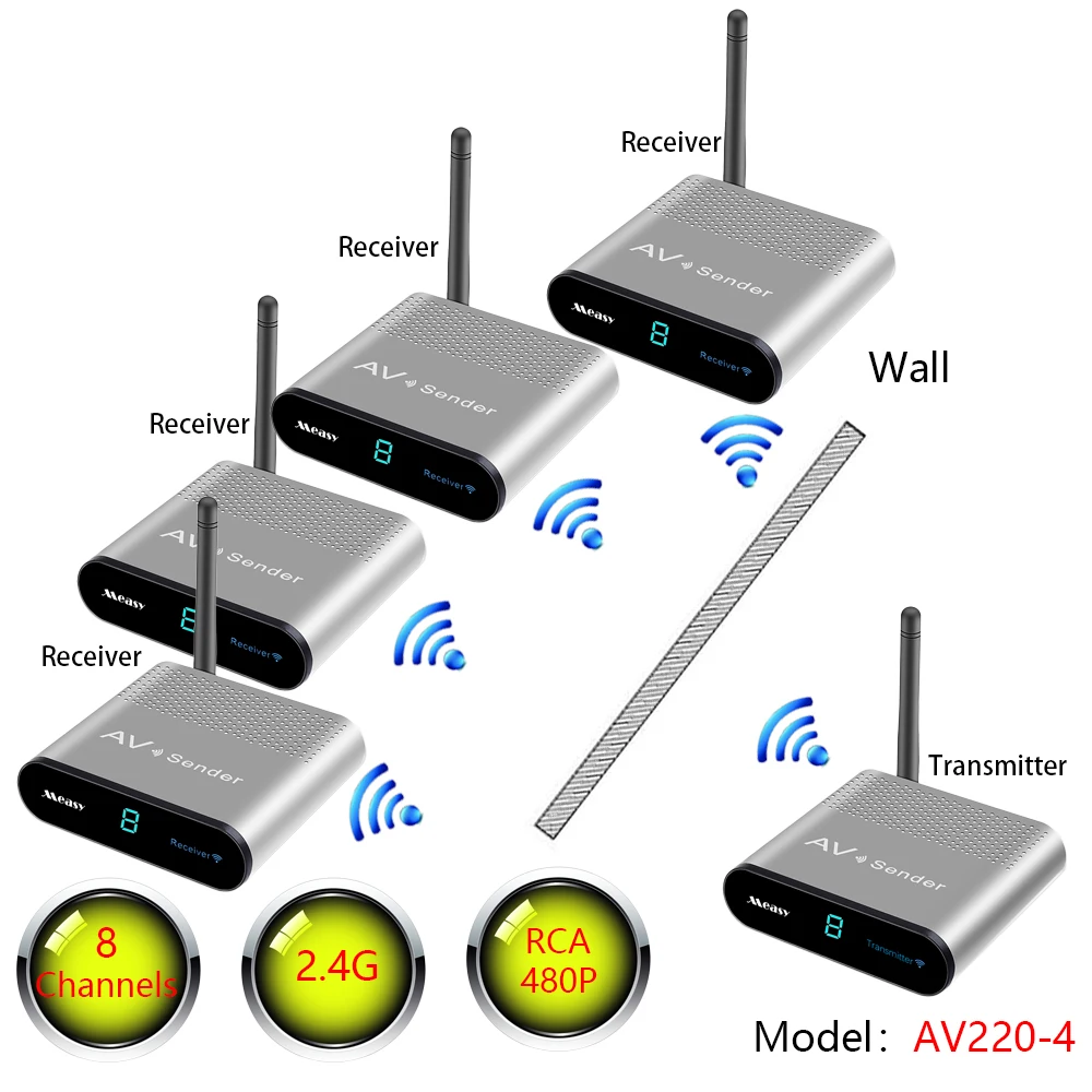 

AV220-4 2.4G Wireless Video TV Sende Wireless AV RCA Sender, RCA Wireless Transmitter & Receiver kit Plug and Play 1TX to 4RX