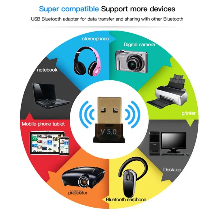 Рисунок 4 - USB Bluetooth 5,0 адаптер PzzPss,