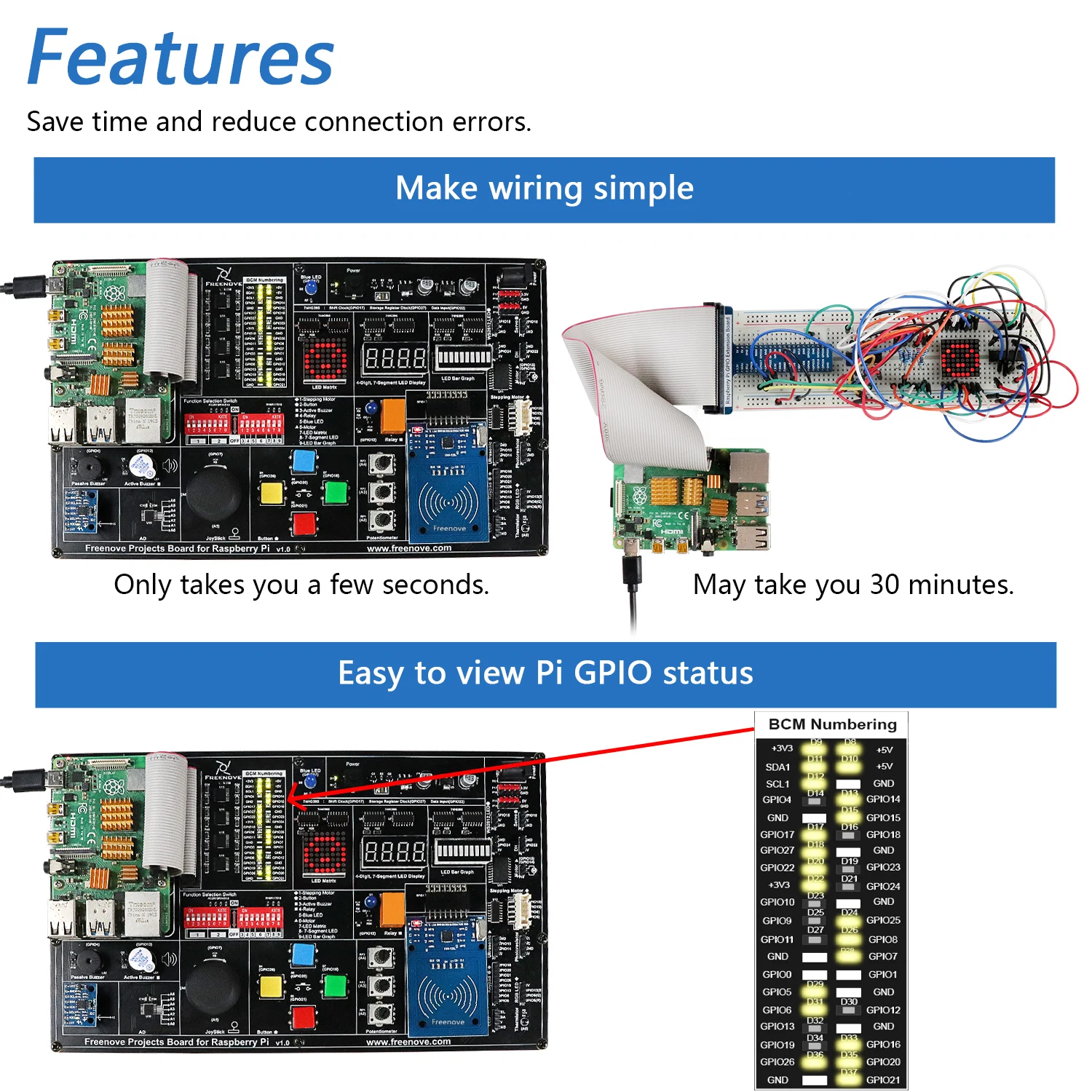 FREENOVE Projects Kit for Raspberry Pi 4 B 3 B+ 400, Python C Java Scratch  Code, 607-Page Detailed Tutorial, 102 Projects, Simple Wiring (Raspberry Pi