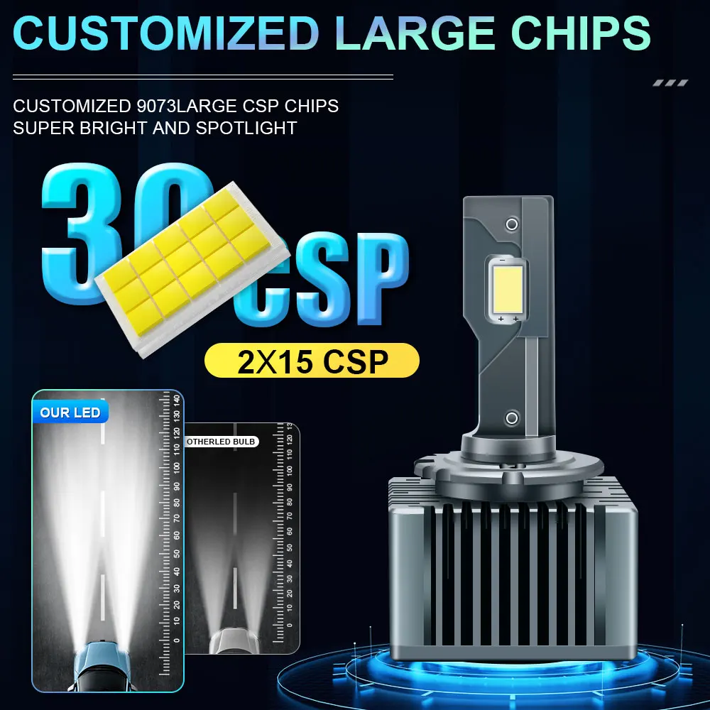 D1S D3S LED Headlights 2