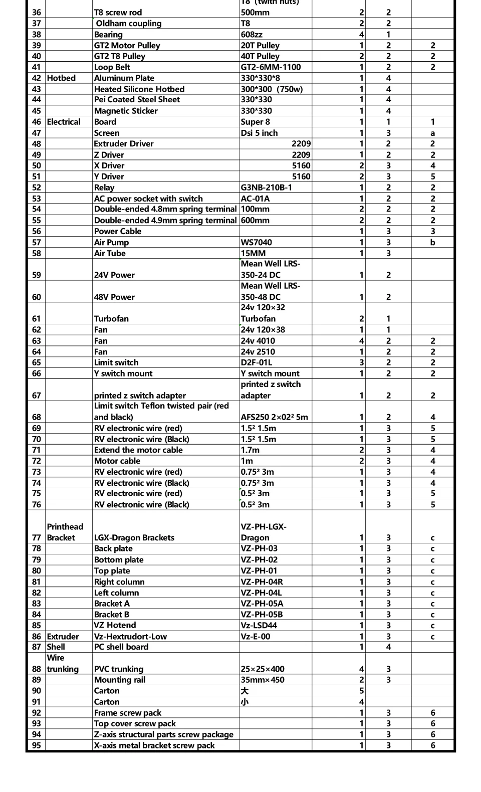 Mellow Genuine Diy Vzbot Awd 330 3d Printer Kit For High Quality Cnc