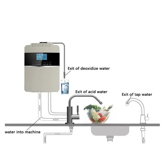 .แถมครีมกันแดด Ekel กันน้ำ + NATURAL SHEER คอนซีลเลอร์20กรัม + Tokyo แป้งฝุ่น * ก๊อกน้ำกรองน้ำดื่ม Purification PH Regenerate ก๊อกน้ำอัลคาไลน์ระบบกรองน้ำสำหรับห้องครัว Sin 3