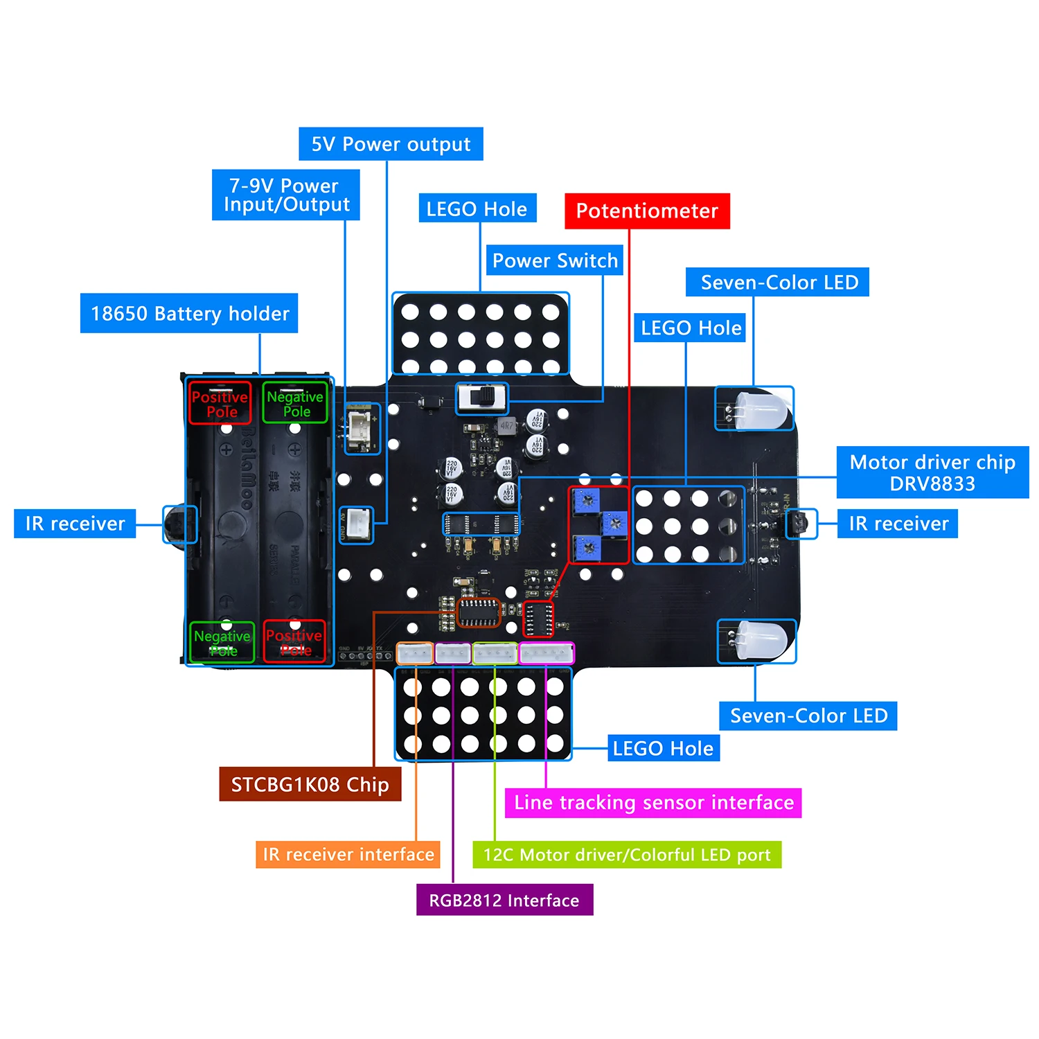 Keyestudio 4wd Raspberry Pi Pico Robô Para Raspberry Pi Pico ...