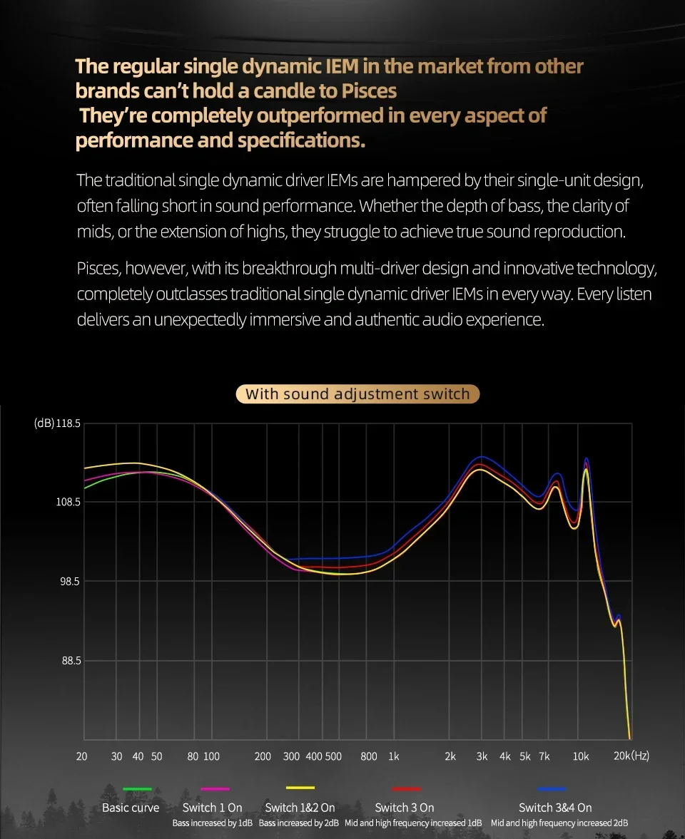 Dual Dynamic Driver In Ear Headphones With Sound Control Switch_voghion.com