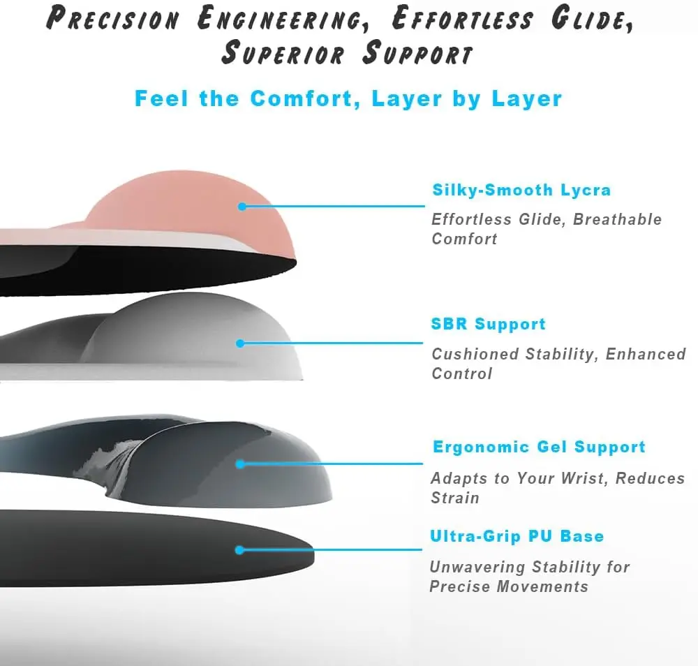 Mouse Pad Ergonomic Wrist Rest Gaming Mice Mat Non Slip Mice Hand Support Home Office