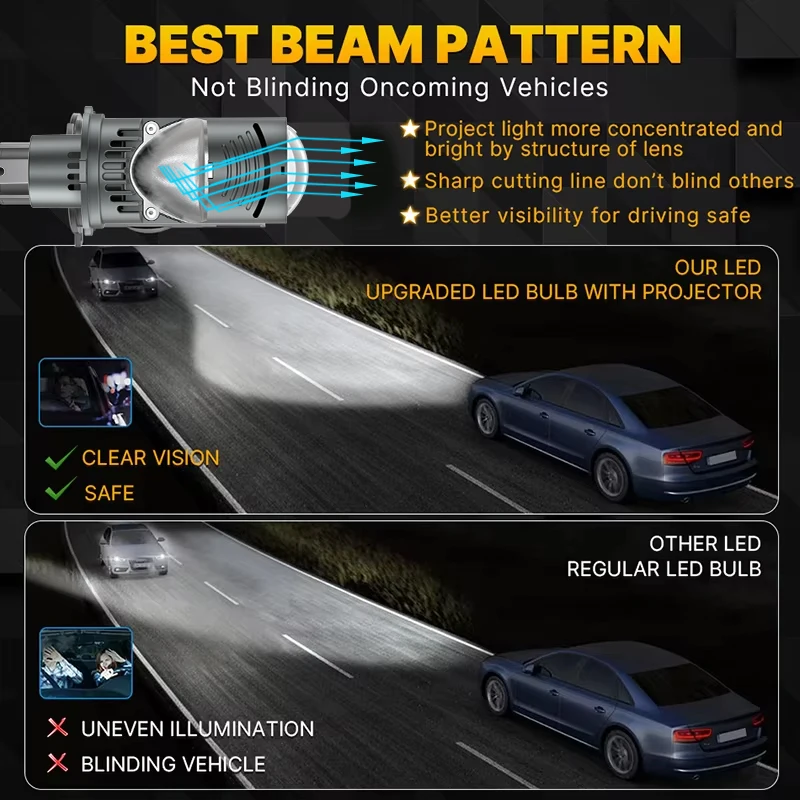 H4 Bi LED Mini Projector Lens LED Car Headlight Bulb CANBUS Bulb H4 High Low Light Fog lamp bulb 12V Auto Motorcycle Mini Lens led car lights led lights led bulbs led headlights led car headlights car headlamps