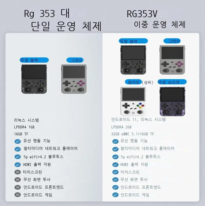 ANBERNIC ޴  ÷̾ ڵ Ʈ 512G 100,000  PSP, ȵ̵ 11,  OS, HD ùķ, 3.5 ġ, 640x480, RG353V, RG353P