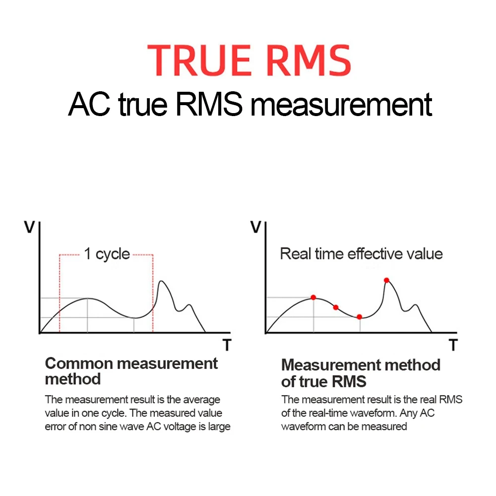 Функция true rms. Функция true rms